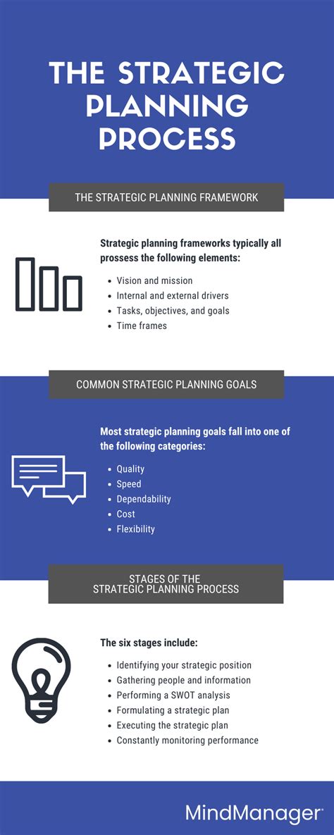 Planning Process Steps 的图像结果