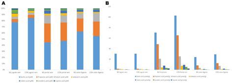 Age Rather Than Supplementation with Oat β-Glucan Influences ...