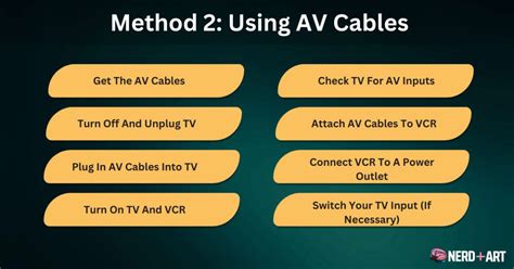 Direct TV VCR Connection 的图像结果