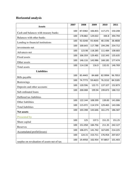 Horizontal Analysis Examples 的图像结果