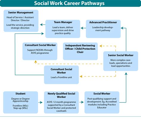 Progressing your social work career – Leading Oldham