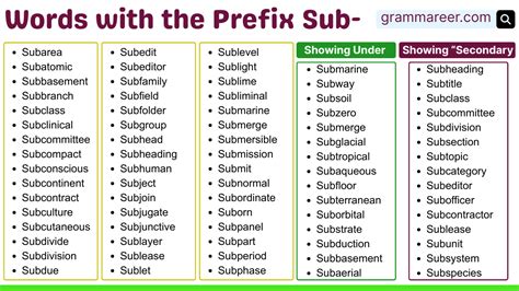 Prefix Words sub- in English: 100+ Words List - Grammareer