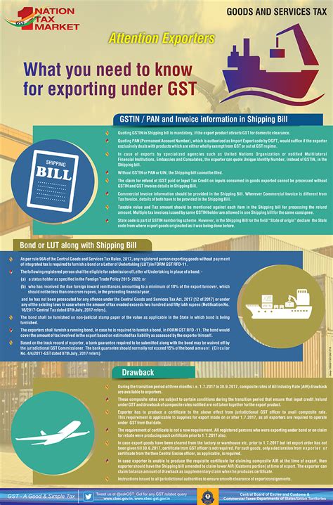 Goods & Service Tax, CBIC, Government of India :: Advertisements