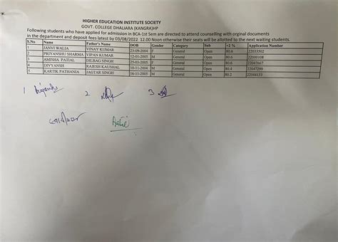 Govt College Dhaliara