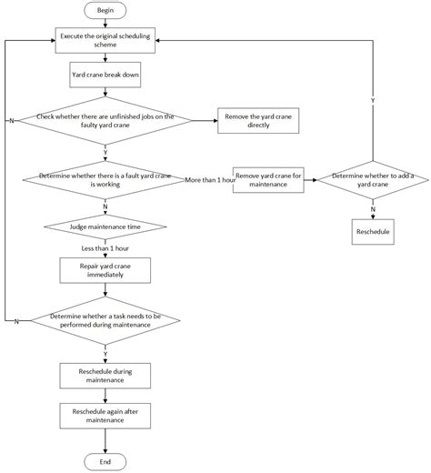 Yard Crane Rescheduling under the Influence of Random Fault