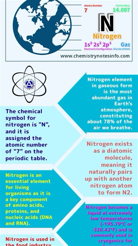 Top 10 interesting facts about nitrogen – Artofit