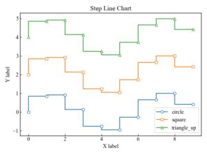 Image result for Matplotlib Step Plot