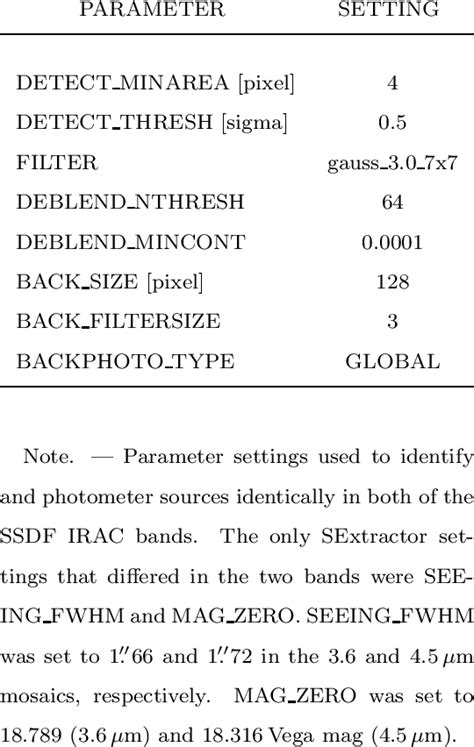 Image result for SExtractor Python