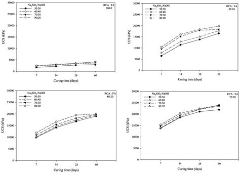 Stabilization of Recycled Concrete Aggregate Using High Calcium Fly Ash ...