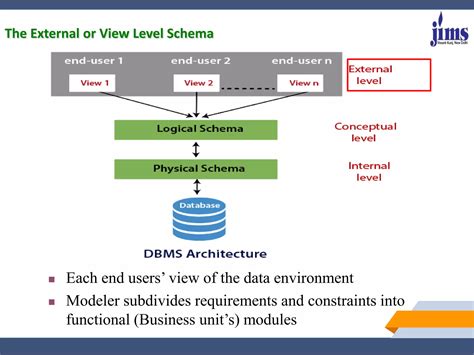 Image result for Architecture of Data Storage DBMS Notes