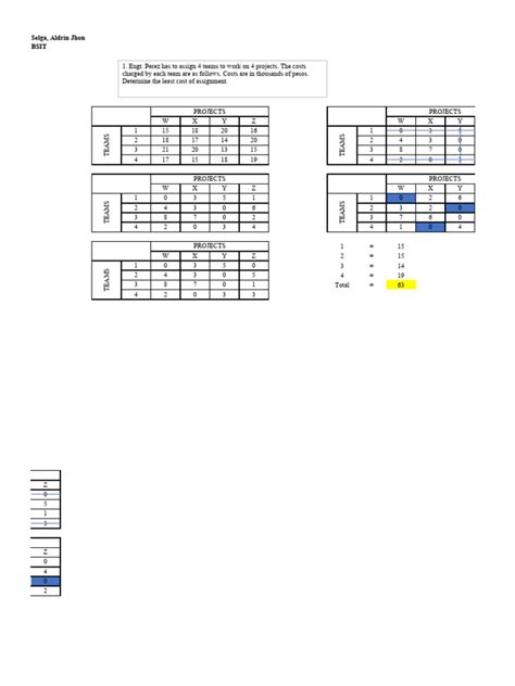 Image result for Assignment Method Example