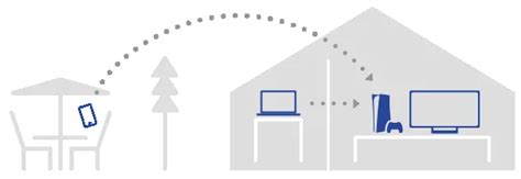 Image result for Remote Play Software