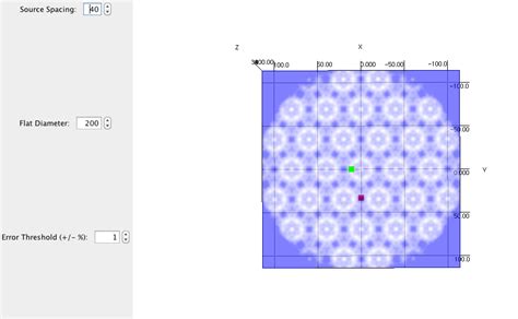 Box Layout Java 的图像结果