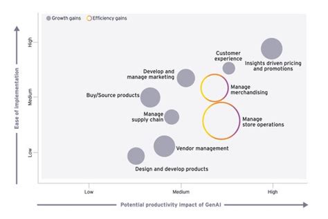 GenAI Revolutionizing Retail, Consumer & E-Commerce in India 2025 | EY ...