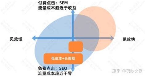 seo的基本步骤四个(seo的基本步骤包括哪些)-宏思瑞号