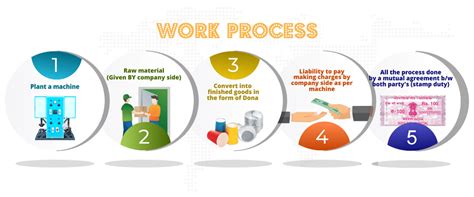 Asp Enterprises - Dona Pattal Making Machine in Indore