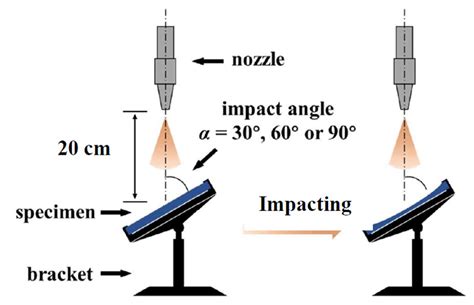 Windblown Sand-Induced Degradation of Glass Panels in Curtain Walls