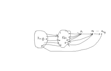 Image result for Chinese Postman Problem Solution