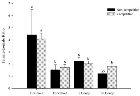 Interspecific Competitions between Frankliniella intonsa and ...