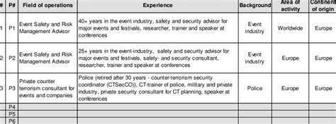 Image result for Developing Experts Background