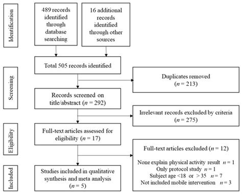 Smartphone-Based Health Program for Improving Physical Activity and ...