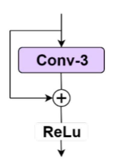 Deep Neural Network-Based Semantic Segmentation of Microvascular ...