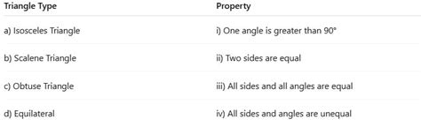 A Tale Of Three Intersecting Lines Worksheet Solutions - Class 7 ...