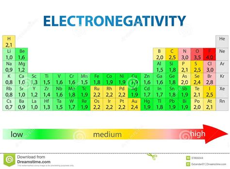 Image result for MATLAB Color Scale
