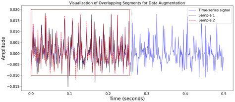 Classification Analytics for Wind Turbine Blade Faults: Integrated ...