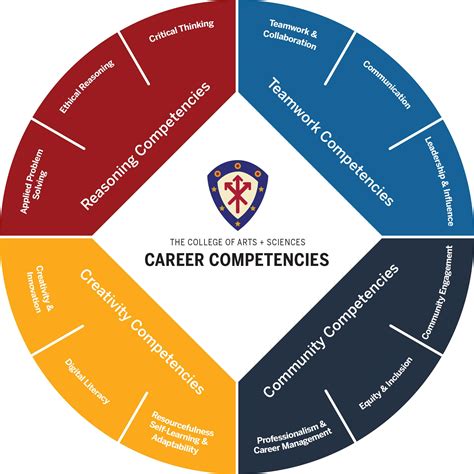 Example of Competency 的图像结果