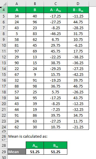 Sample Standard Deviation Formula | Calculation with Excel Template