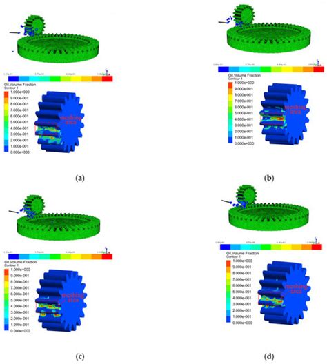 Evaluation and Optimization of the Oil Jet Lubrication Performance for ...