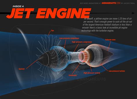 How Jet Engine Work Animation 的图像结果