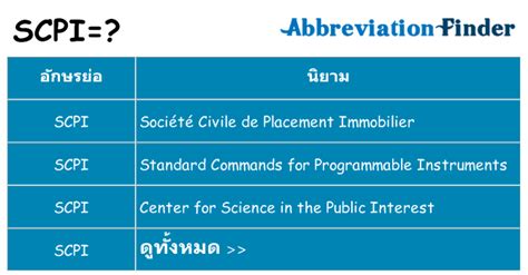 Image result for SCPI Examples