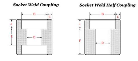 Image result for Thread Coupling