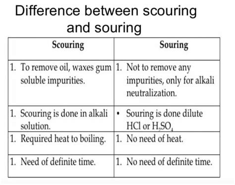 Distinguish between drying and scouring - Brainly.in