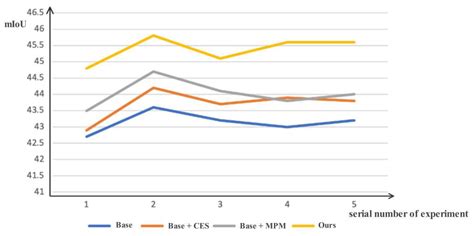 Multi-Scale and Multi-Match for Few-Shot Plant Disease Image Semantic ...