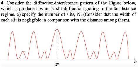 Image result for Diffraction