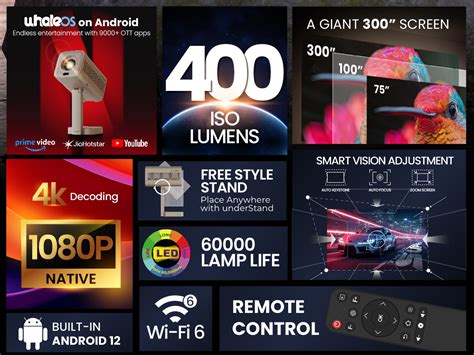 Atom 4X Plus Android Projector with Live TV | 1080p, 400 ISO, WiFi 6 ...
