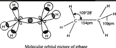 prepare orbital diagrame of methane molecule mention types of bonds and ...
