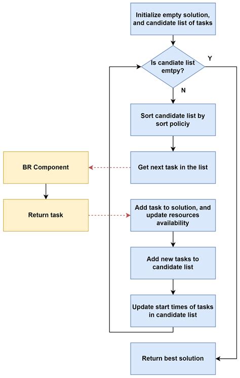 An Agile Adaptive Biased-Randomized Discrete-Event Heuristic for the ...