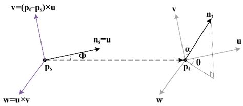 A Novel Pallet Detection Method for Automated Guided Vehicles Based on ...