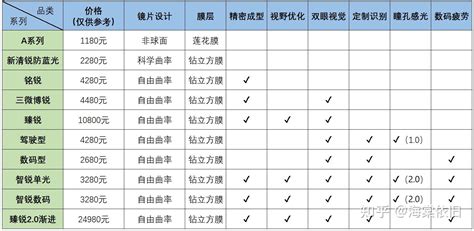 Image result for Complex RF Module