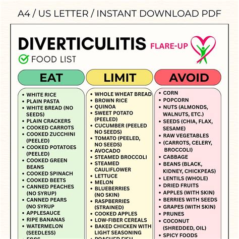 Diverticulitis Food List Printable, Low Fiber Grocery List PDF, Foods to Eat and Avoid With ...