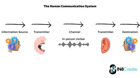 How Programming Communication System Heil 的图像结果