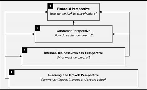 Balance Core Card 的图像结果