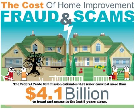 Image result for House Insurance Scam