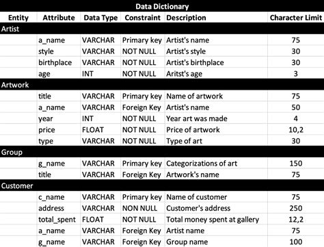 Image result for CreateDatabase Use