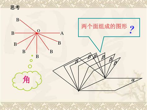 二面角 的图像结果