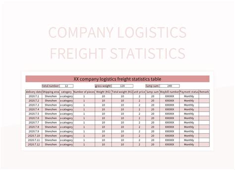Excel Distribution Chart 的图像结果